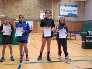 Bezirksmeisterschaften Nachwuchs 2022